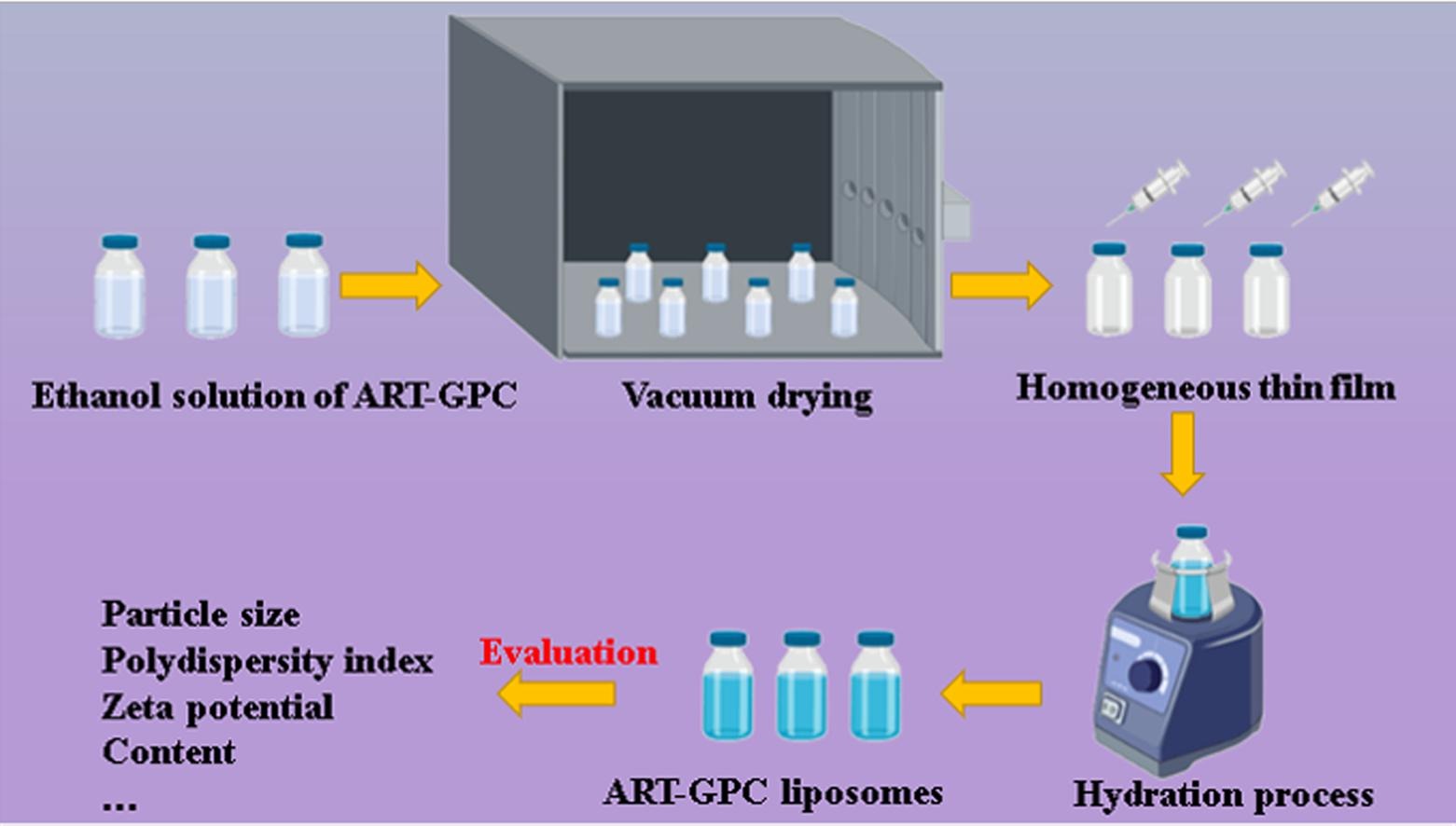 Fig.2 A modified thin film method for large scale production